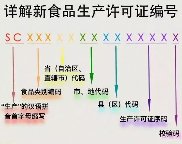 在10月1日起食品“QS”标志将改用“SC” 