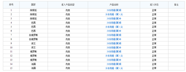 冷冻鸡翅进口报关流程