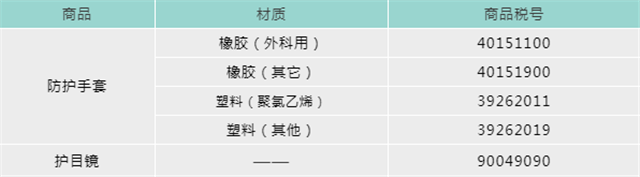 口罩机进口报关