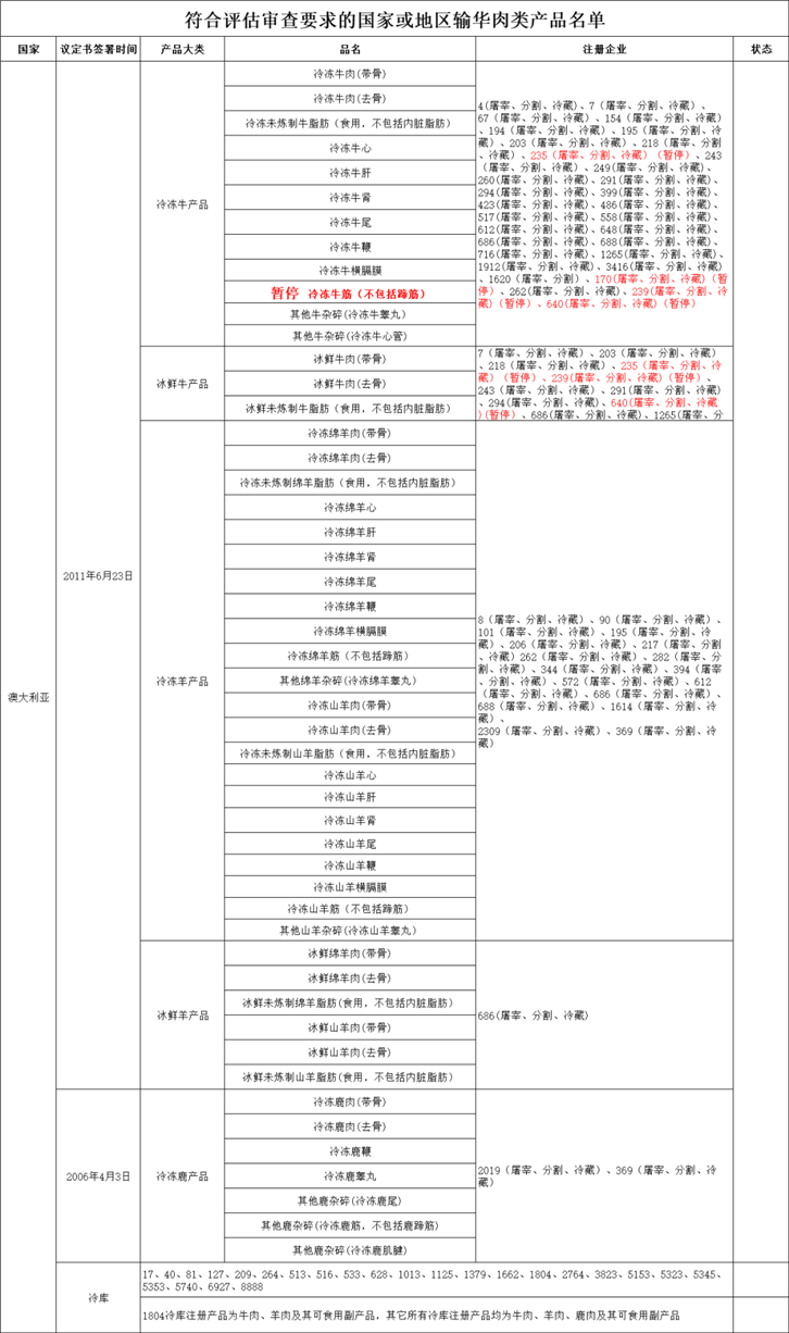 进口肉类产品报关代理公司