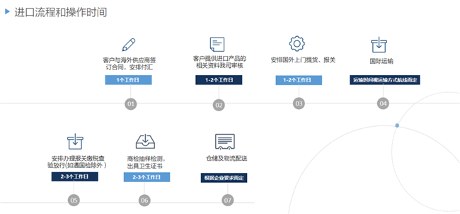 马来西亚冷冻黑虎虾进口报关