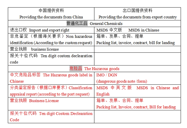化工品进口清关 (2).jpg