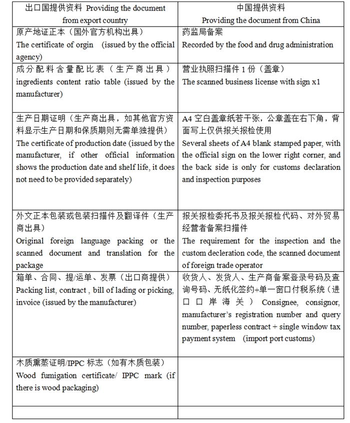 化妆品进口报关.jpg