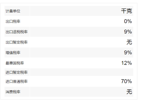 美国冷冻牛肉进口报关流程