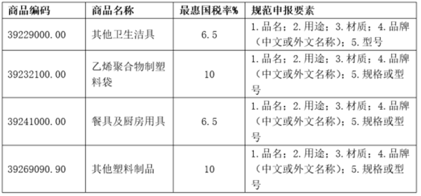 德国进口宠物用品报关_副本.png